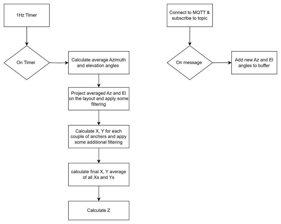 aoa ant-b10 python script software