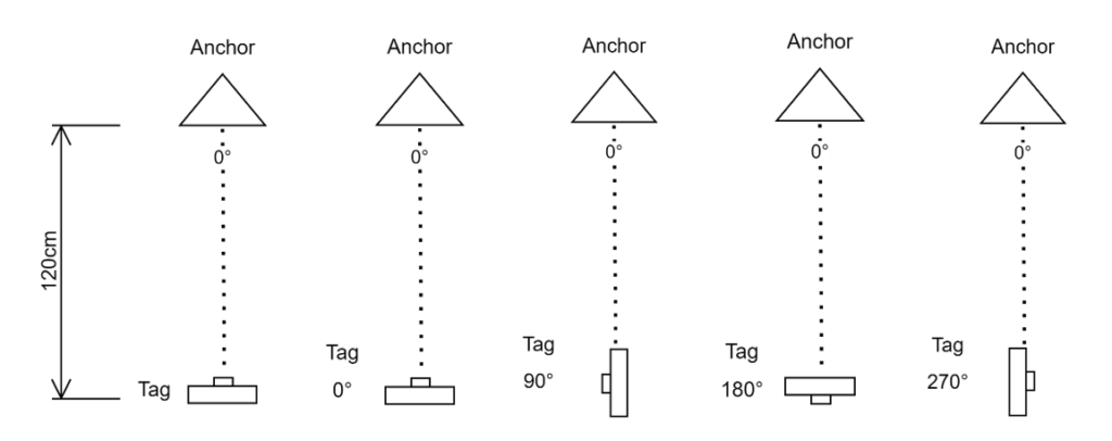 aoa ant-b10 jitter setup