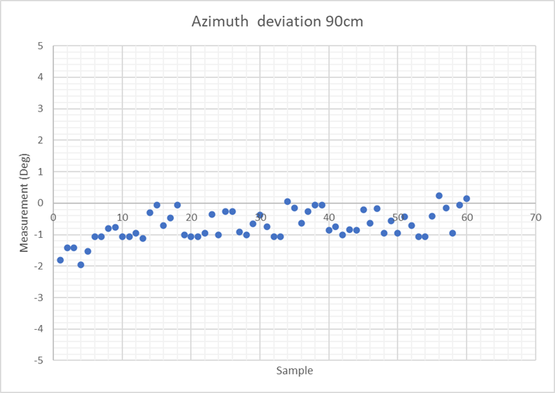 aoa ant-b10 jitter results