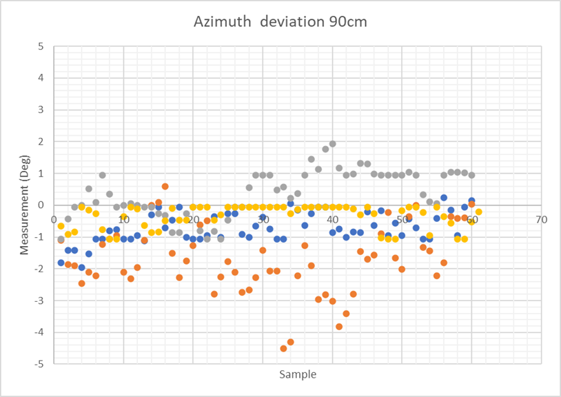 aoa ant-b10 jitter results