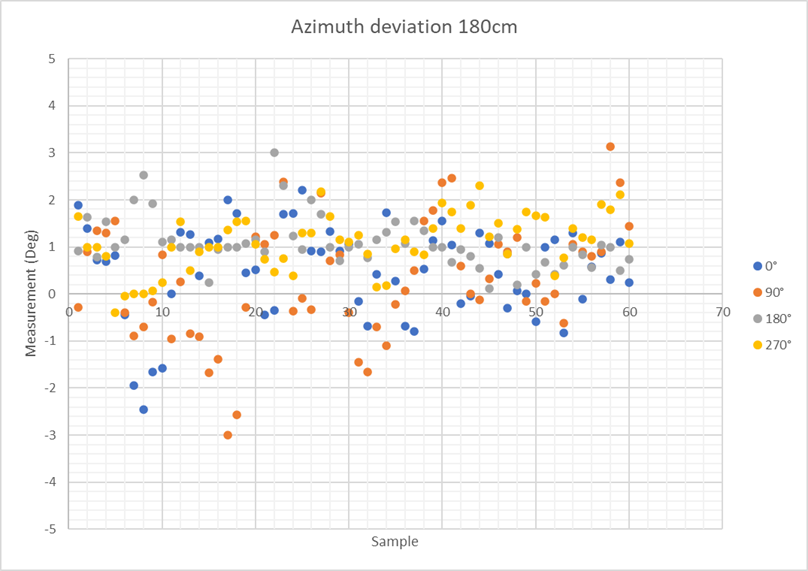 aoa ant-b10 jitter results