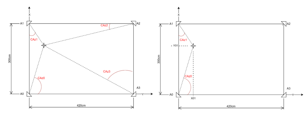 aoa test calculation