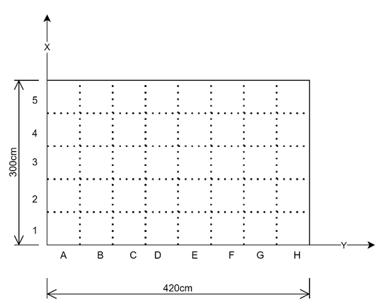 aoa test setup