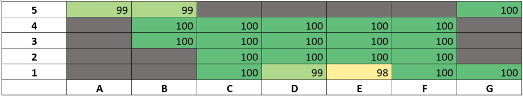 aoa test 2d results