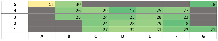 aoa test 2d results