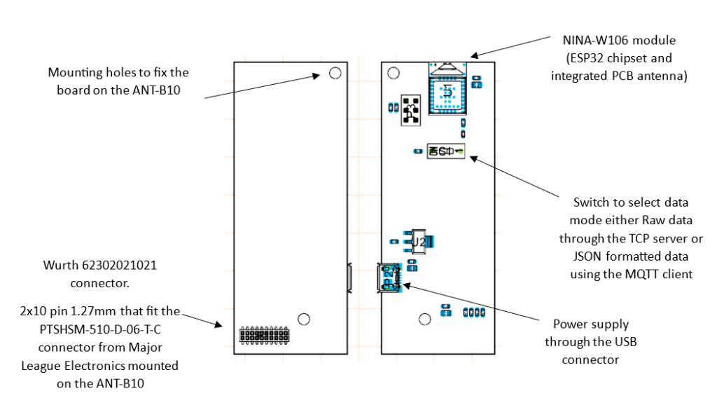 aoa ant-b10 extension board