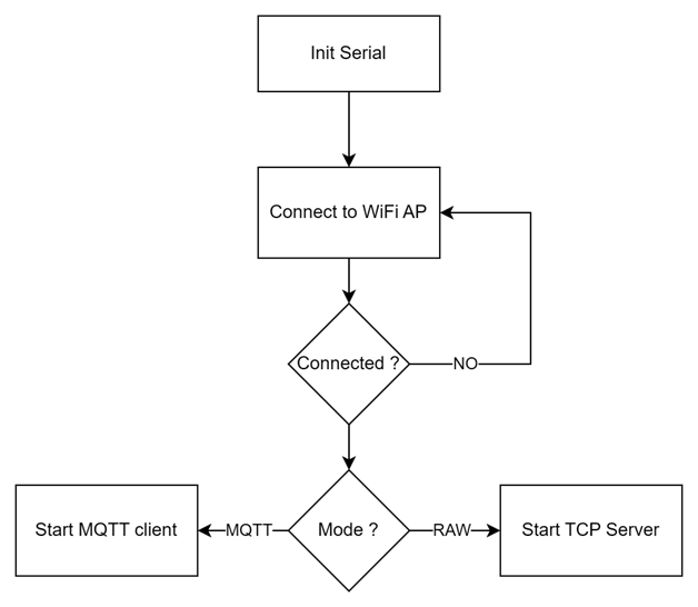 aoa ant-b10 extension board software