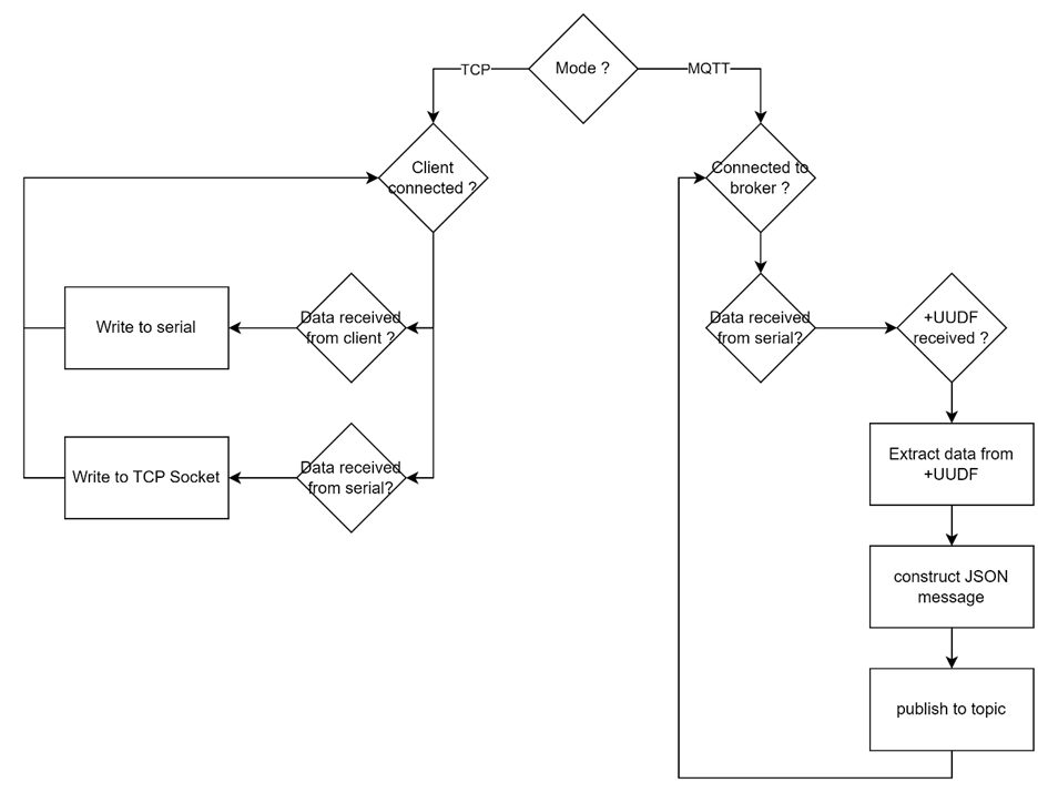 aoa ant-b10 extension board software